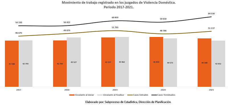 estadísticas de violencia doméstica contra la mujer