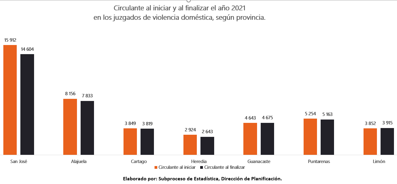 estadísticas de violencia doméstica contra la mujer