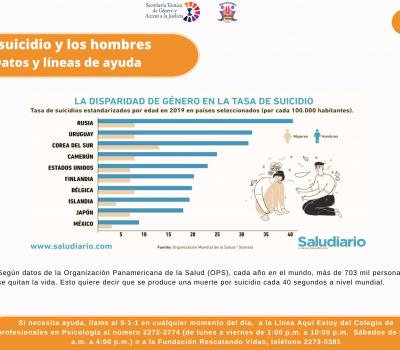 1 Violencia Autoinflinguida Suicidio